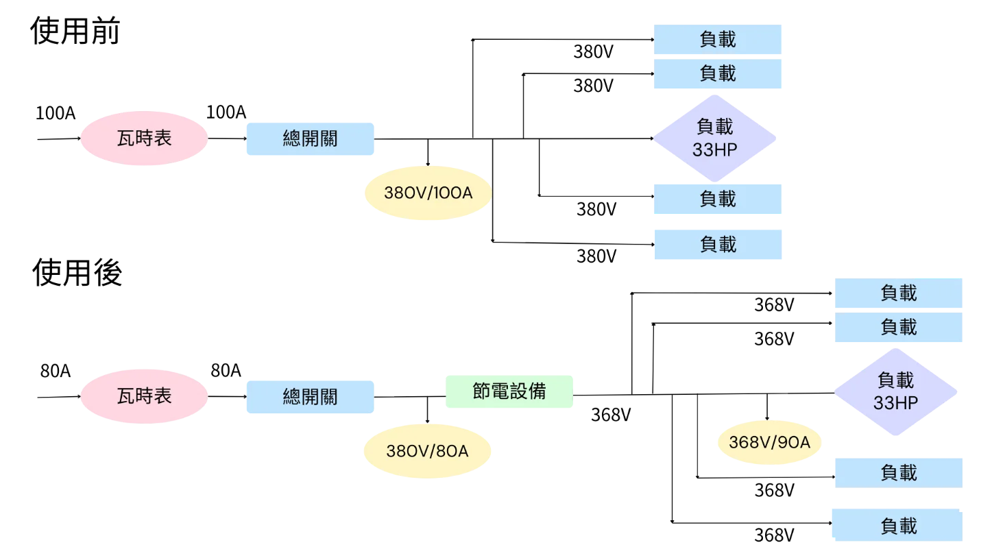 Electrical_load