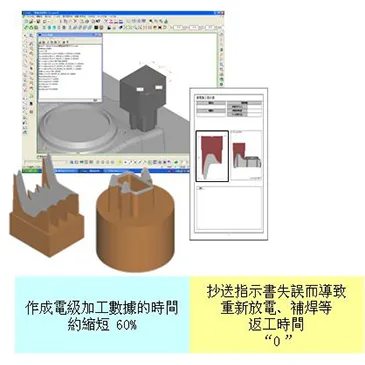 孔加工模組