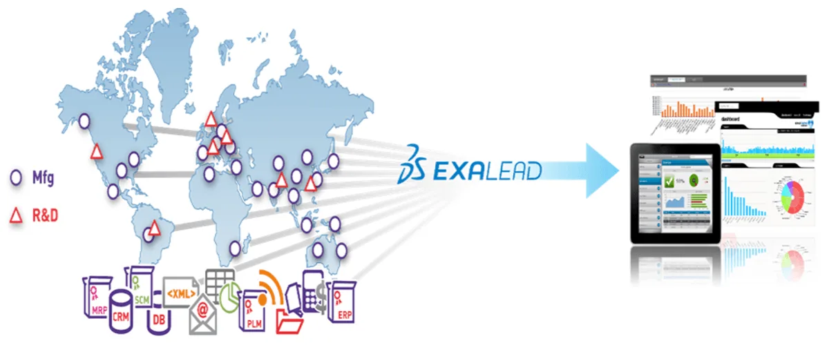 EXALEAD